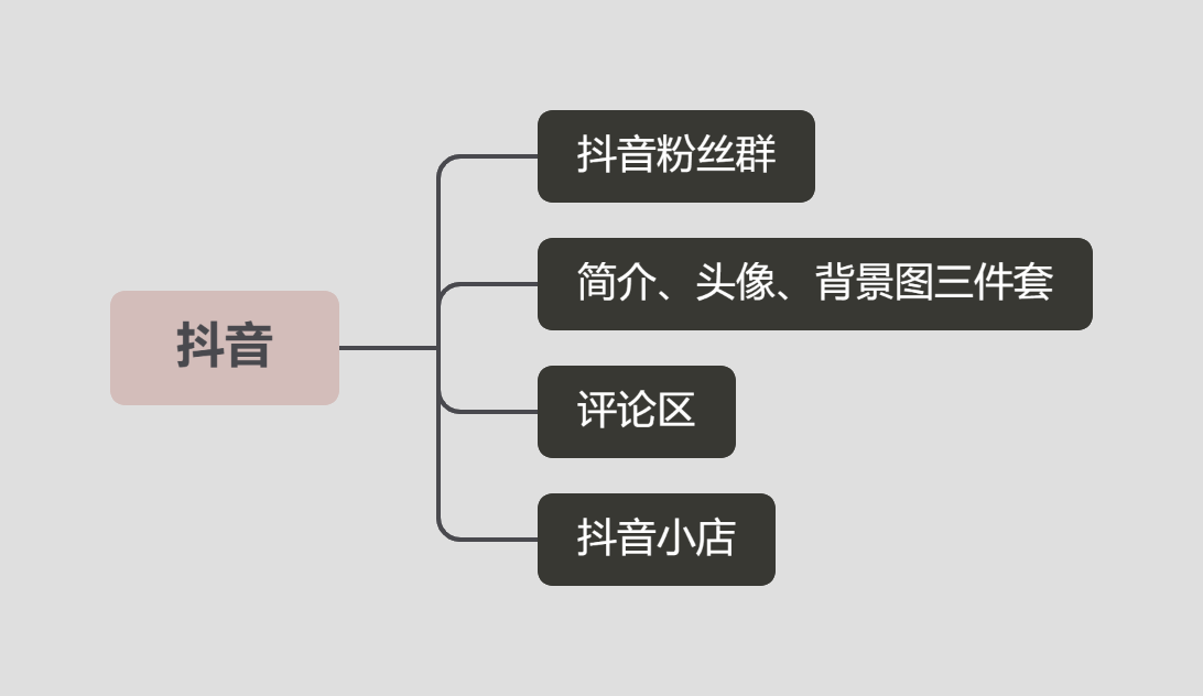 产品经理，产品经理网站